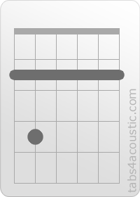 Chord diagram, F#m7 (2,4,2,2,2,2)